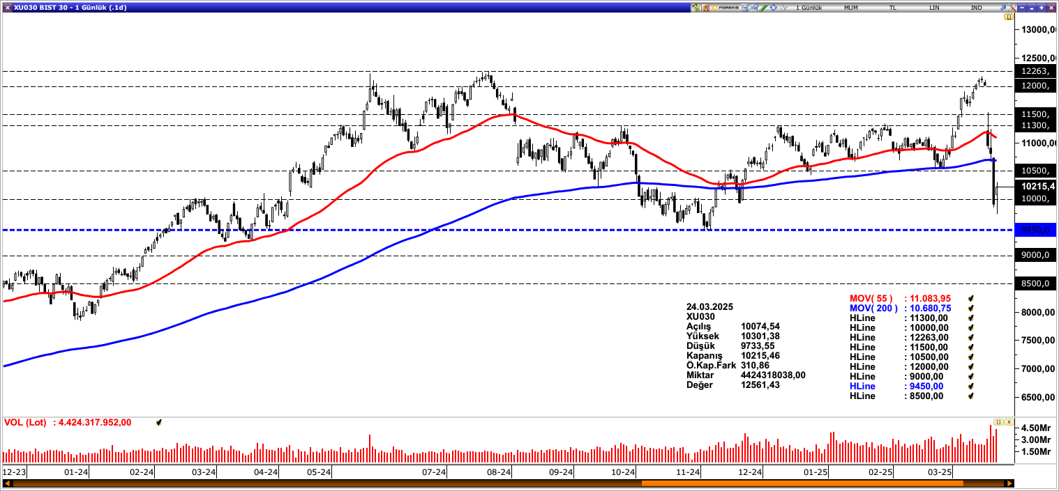 BİST30