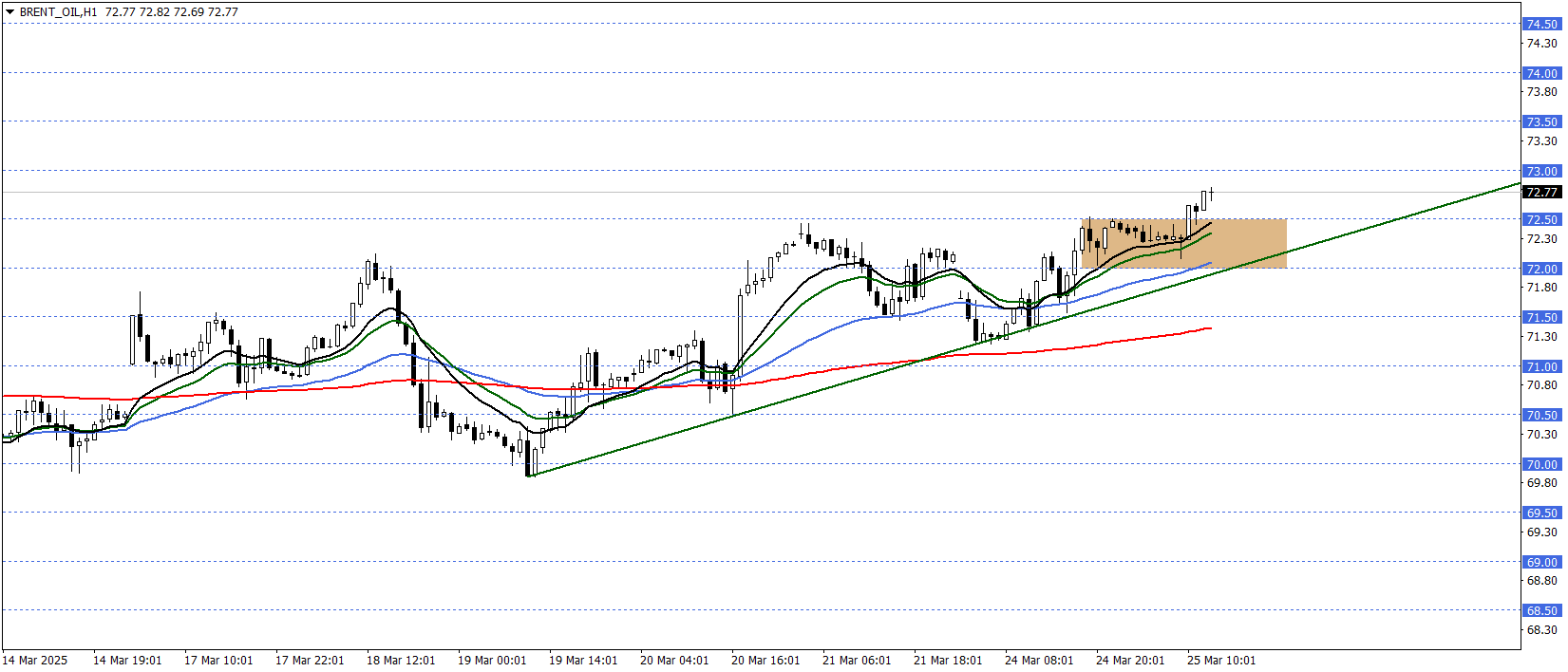 BRENT PETROL