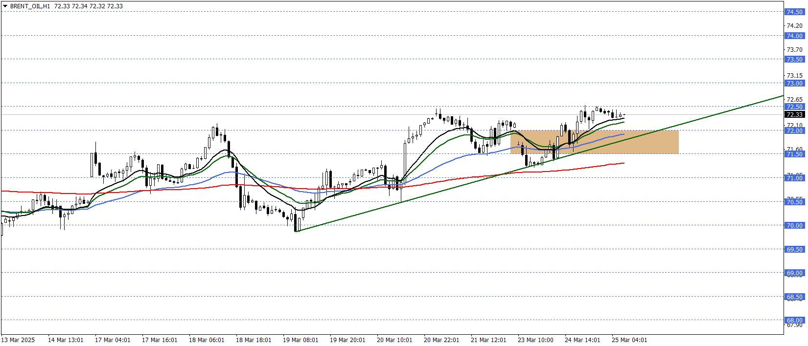 BRENT PETROL