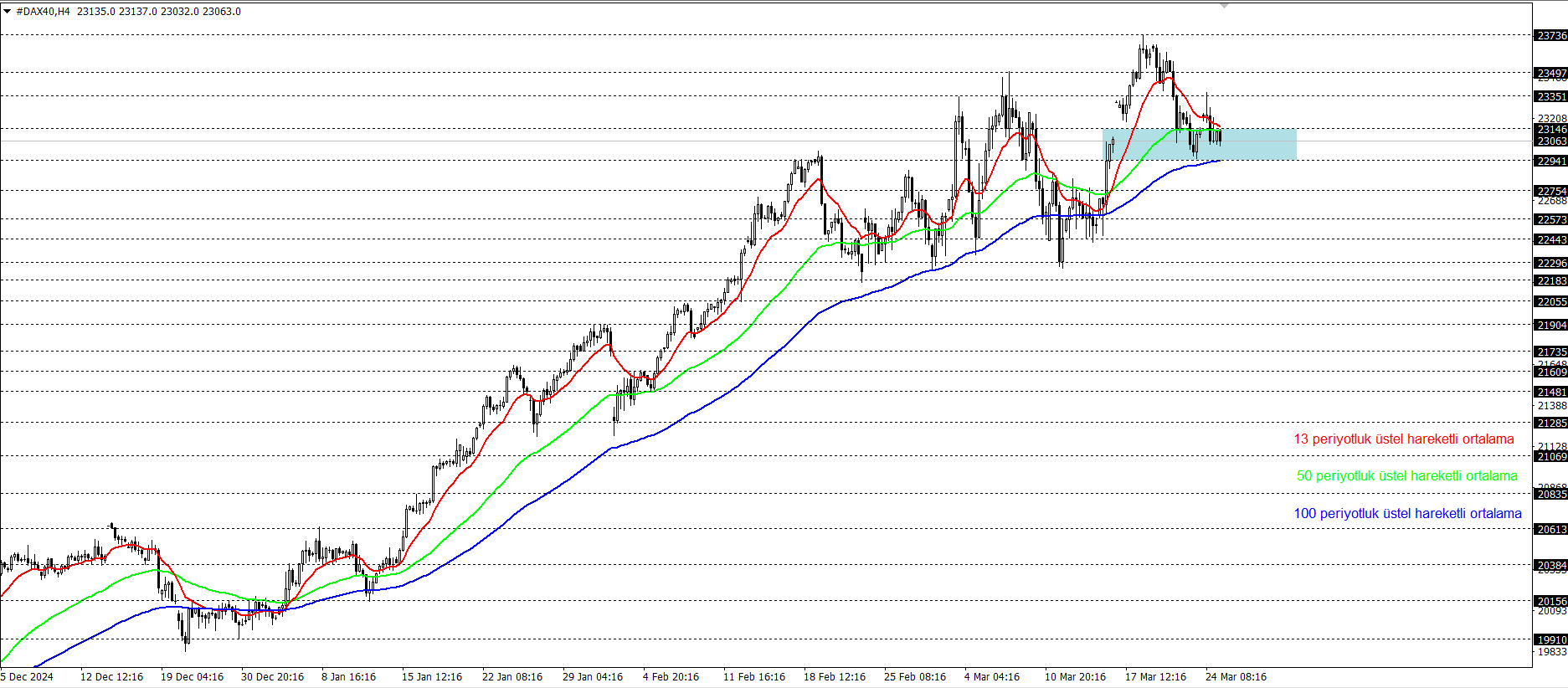DAX40