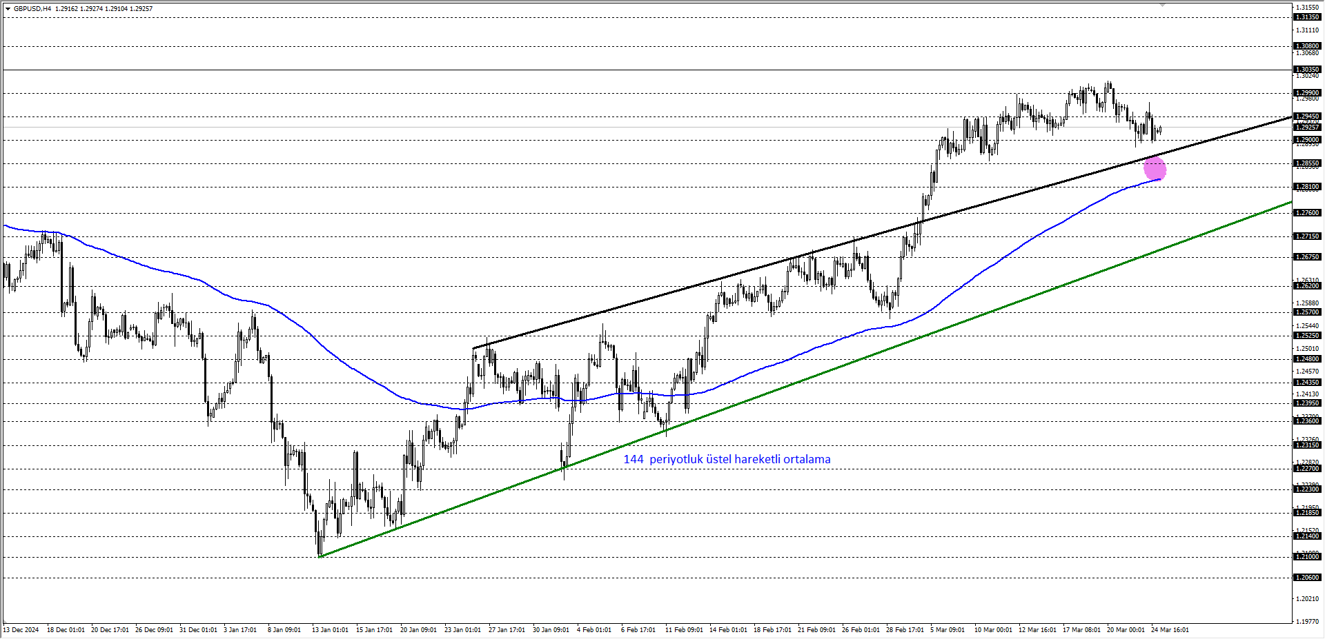 GBPUSD