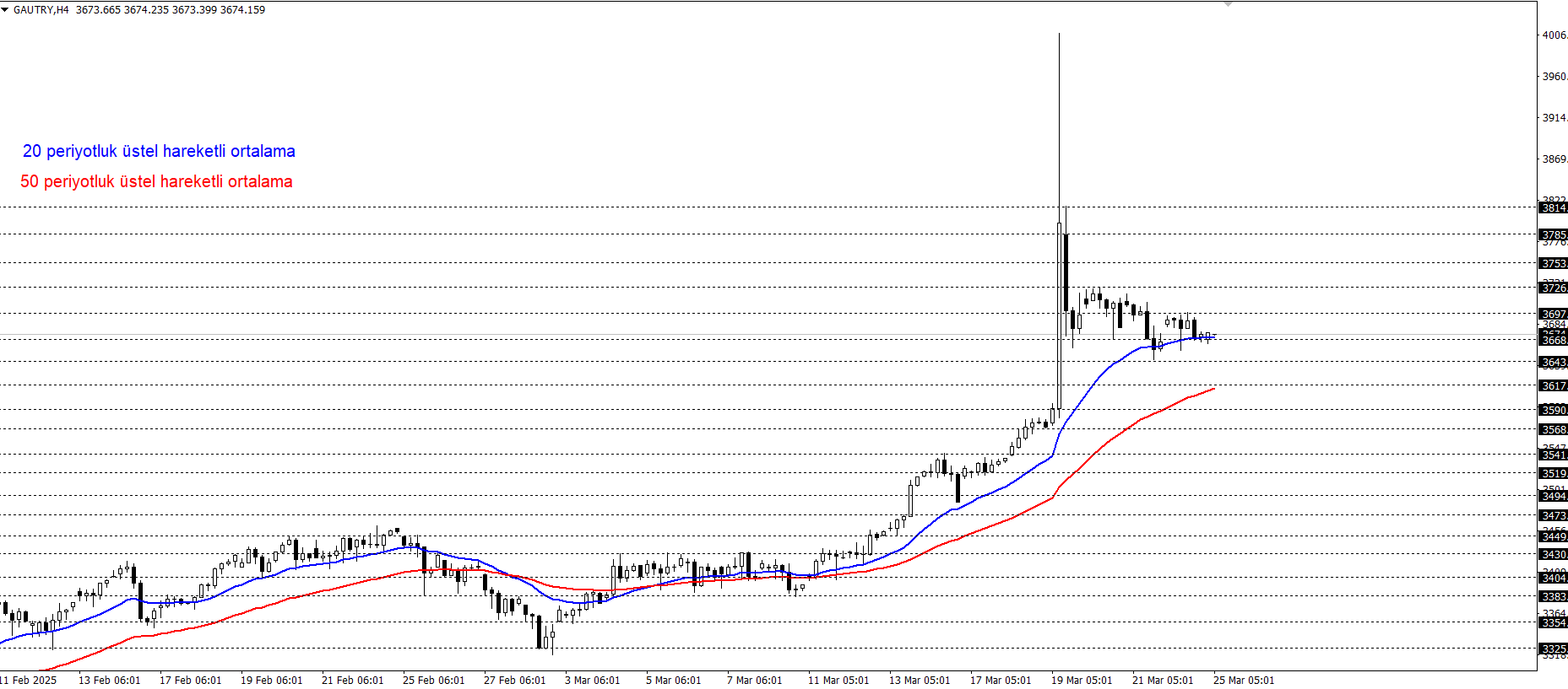 GRAM ALTIN