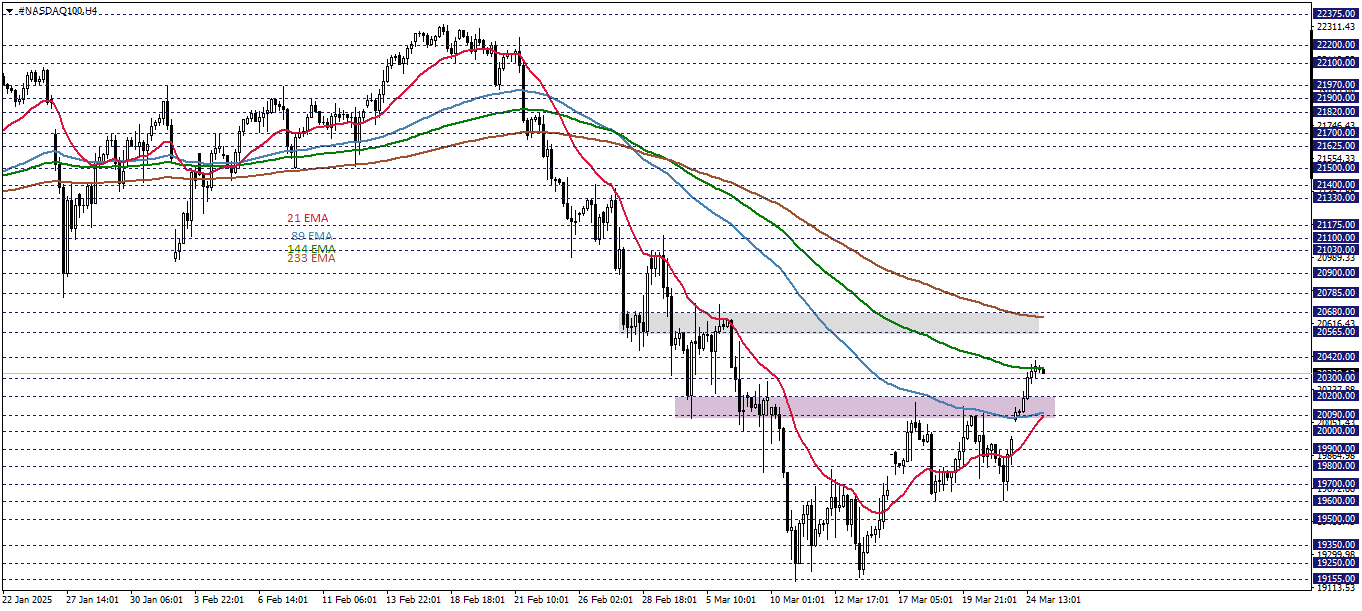 NASDAQ100