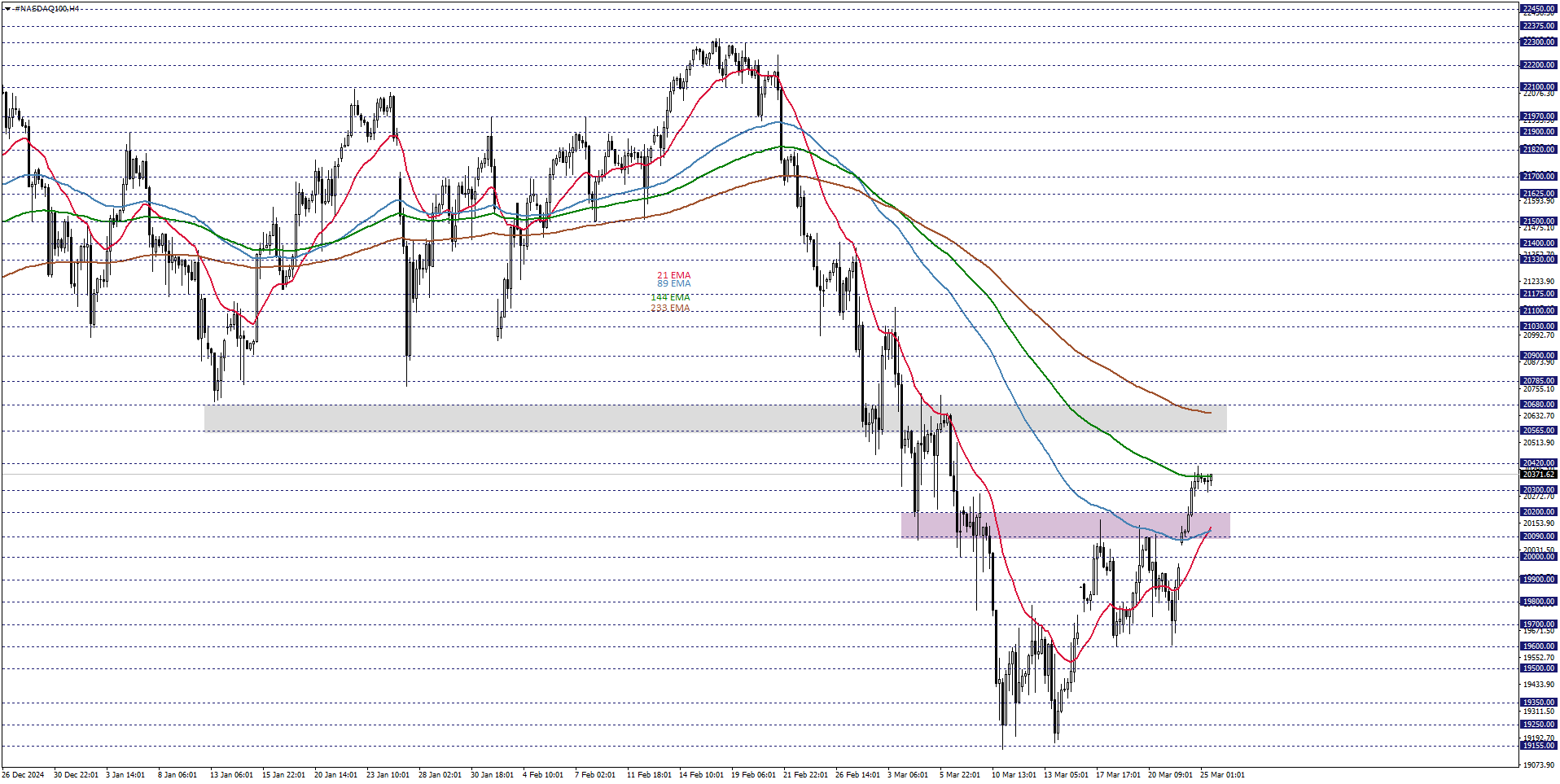 NASDAQ100