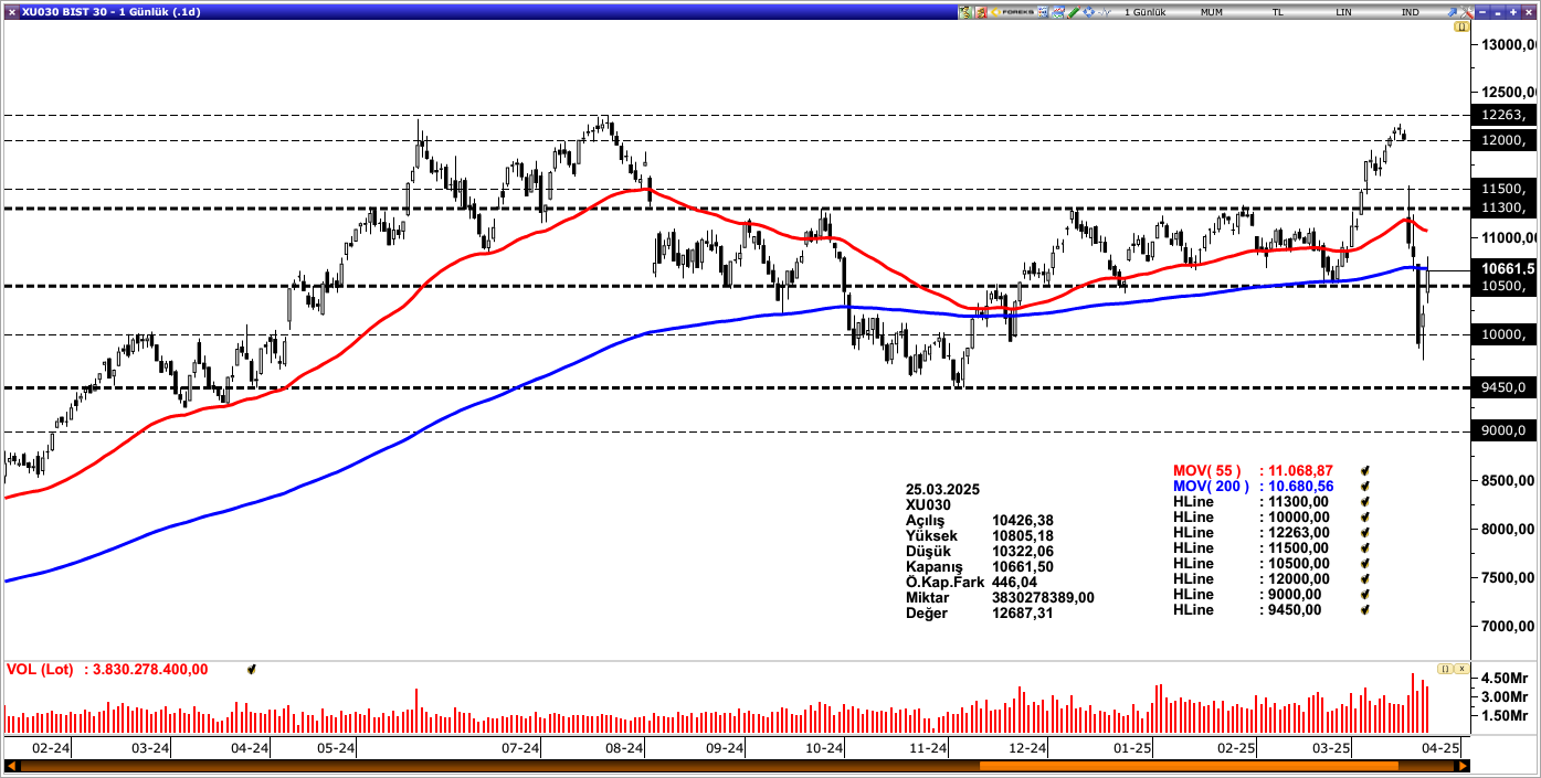 BİST30