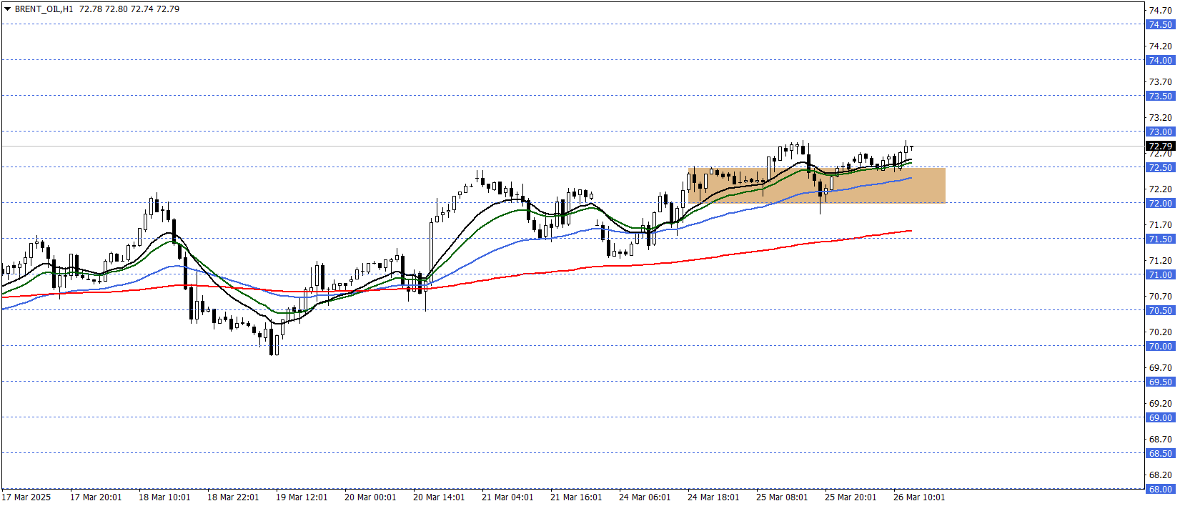 BRENT PETROL