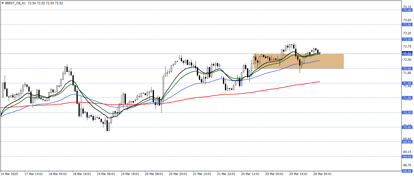 BRENT PETROL