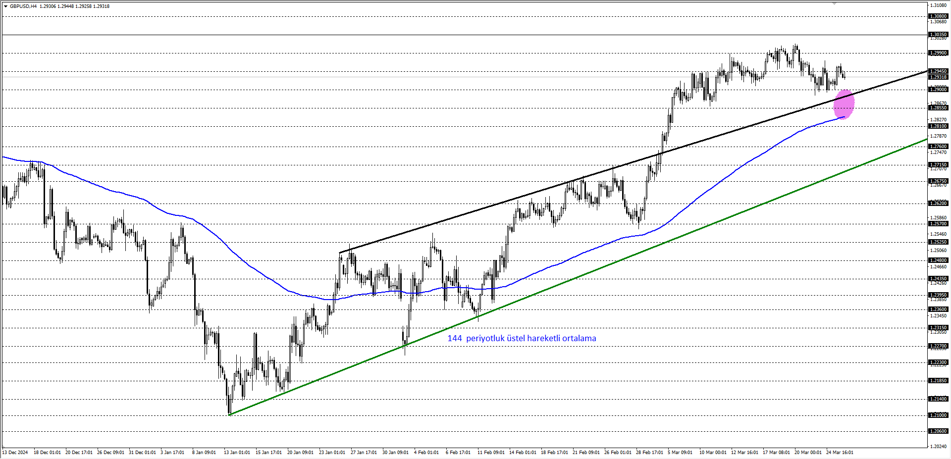 GBPUSD