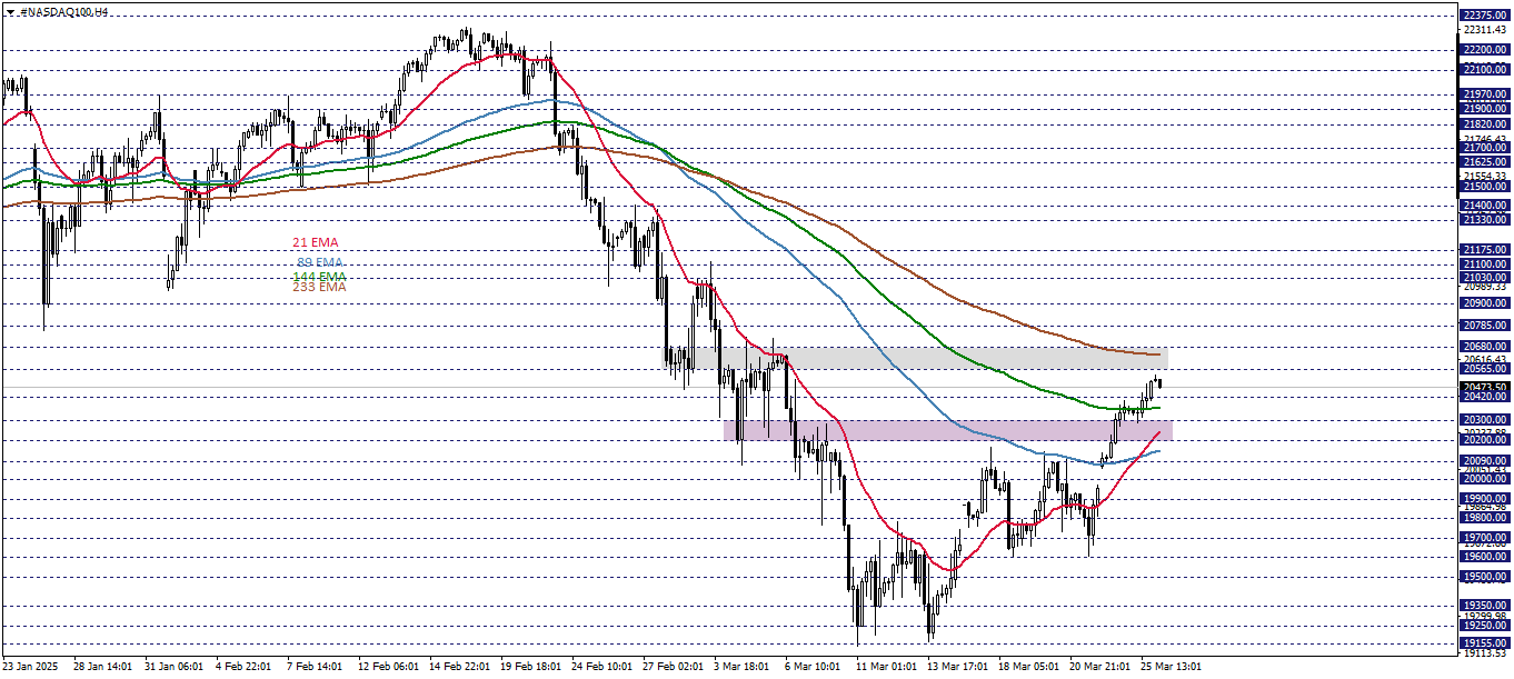 NASDAQ100