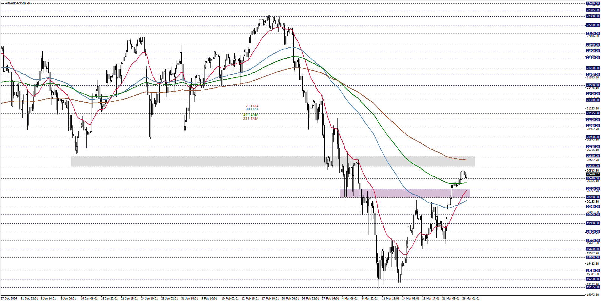 NASDAQ100