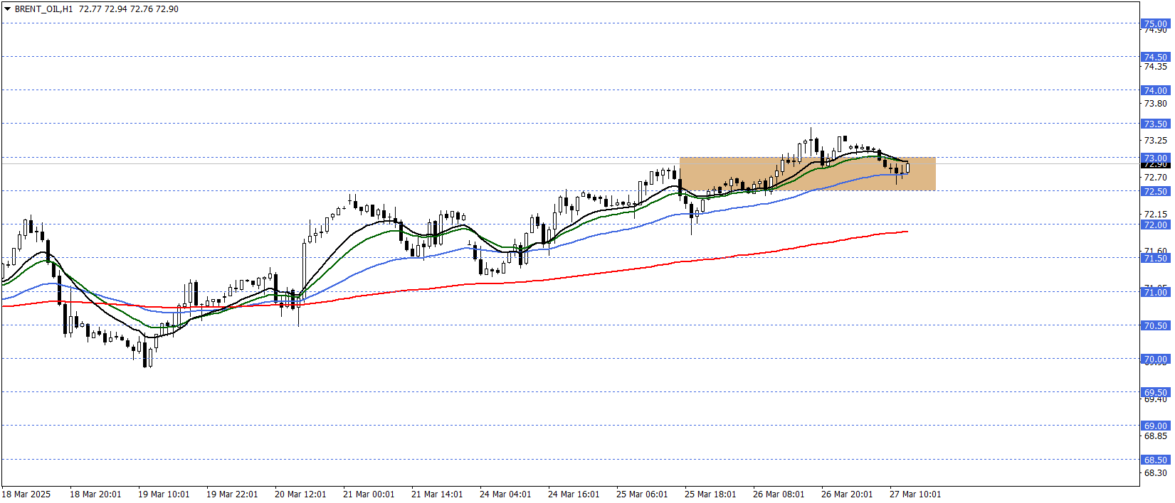 BRENT PETROL