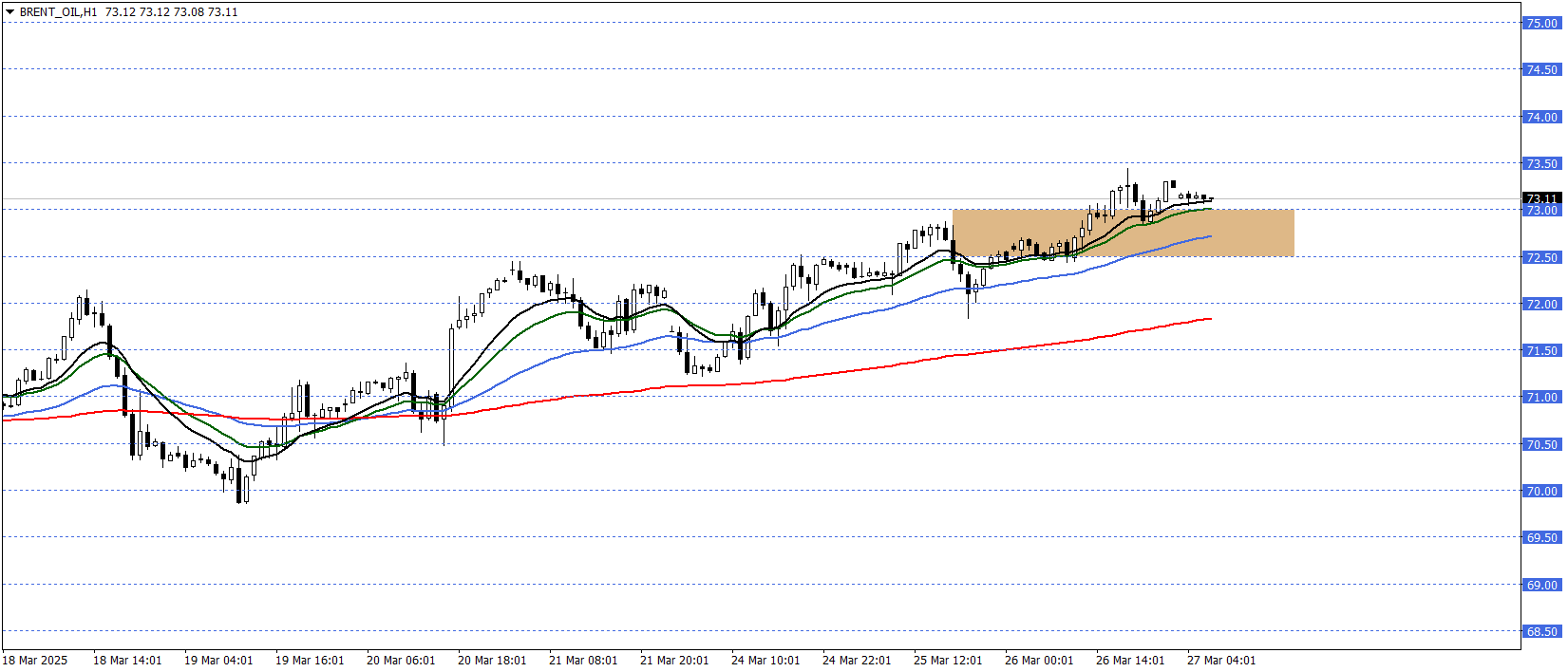 BRENT PETROL