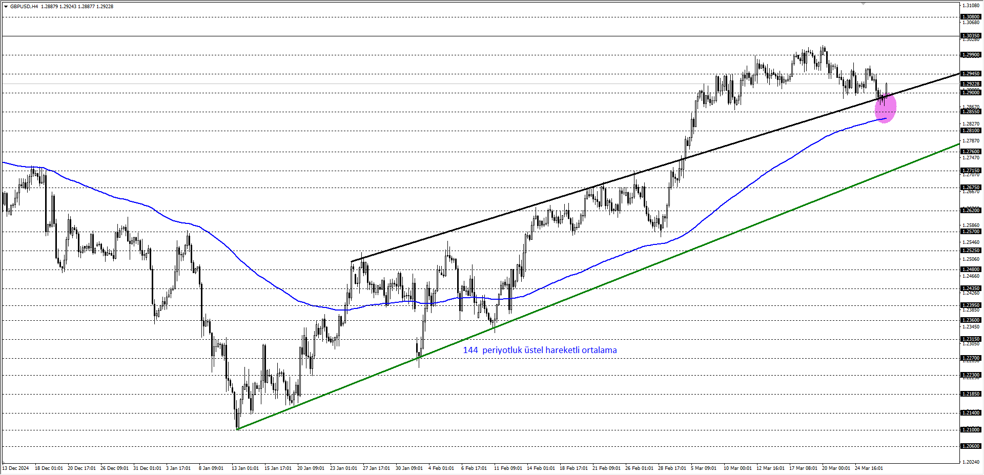 GBPUSD