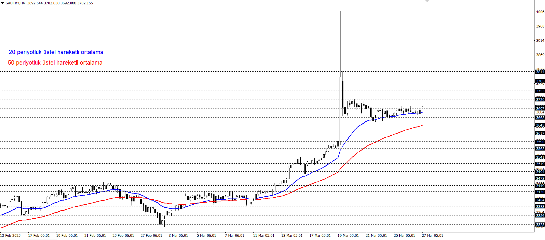 GRAM ALTIN