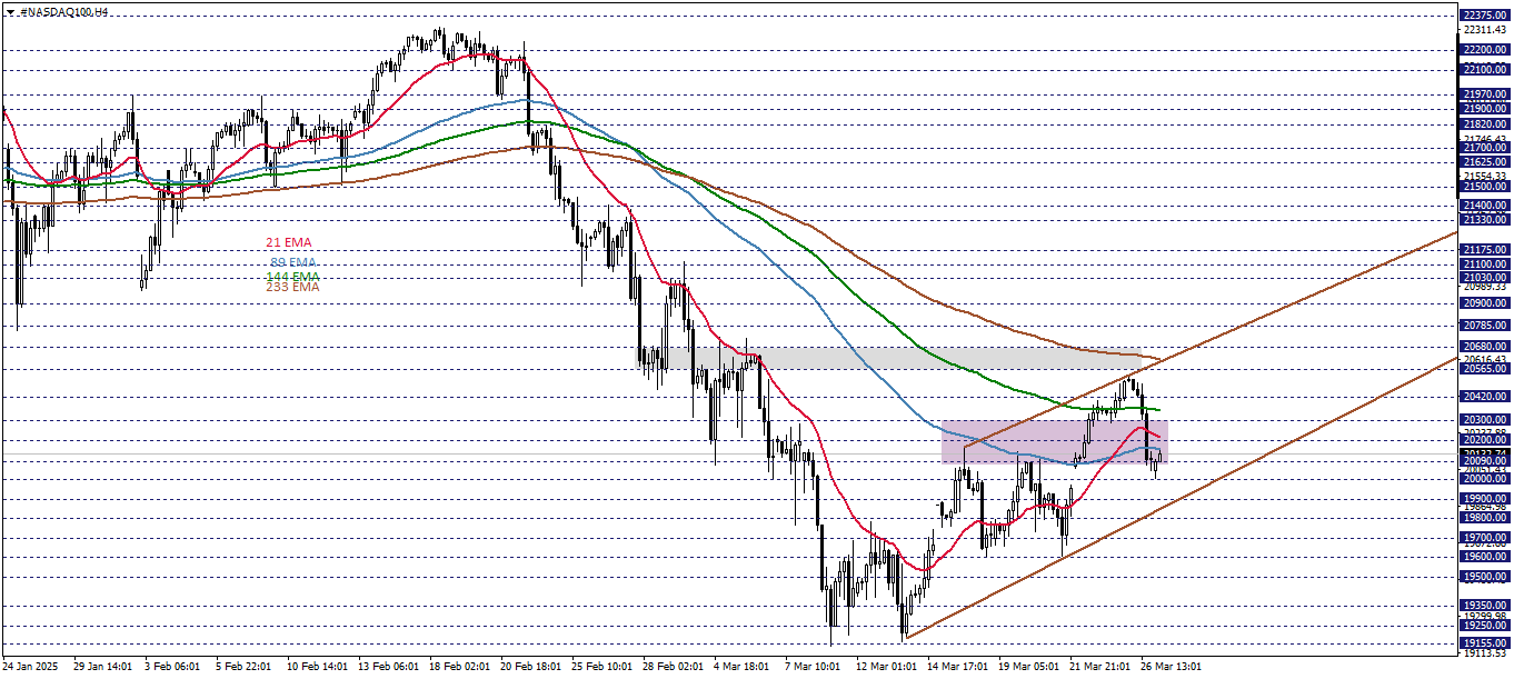 NASDAQ100