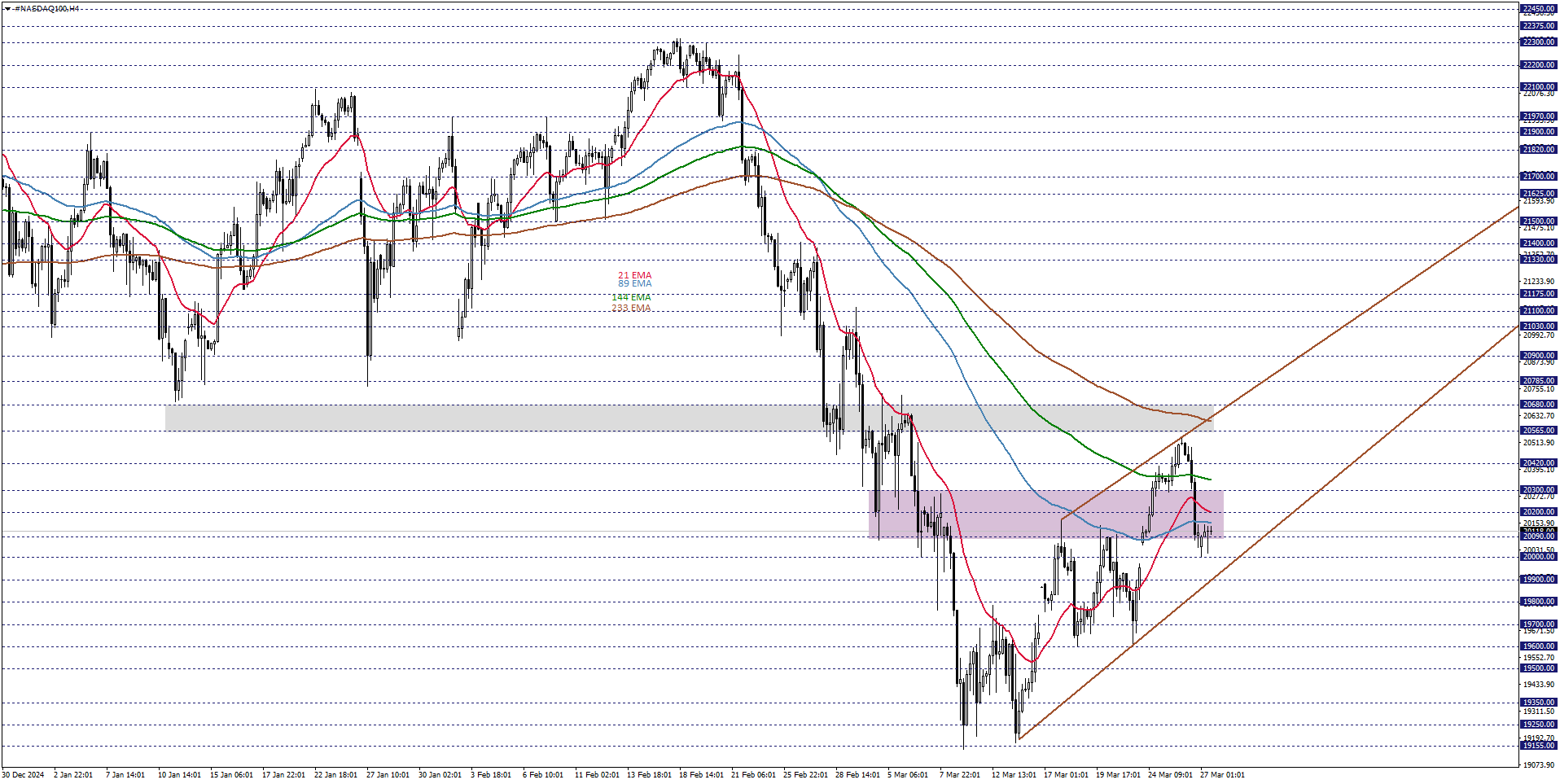 NASDAQ100