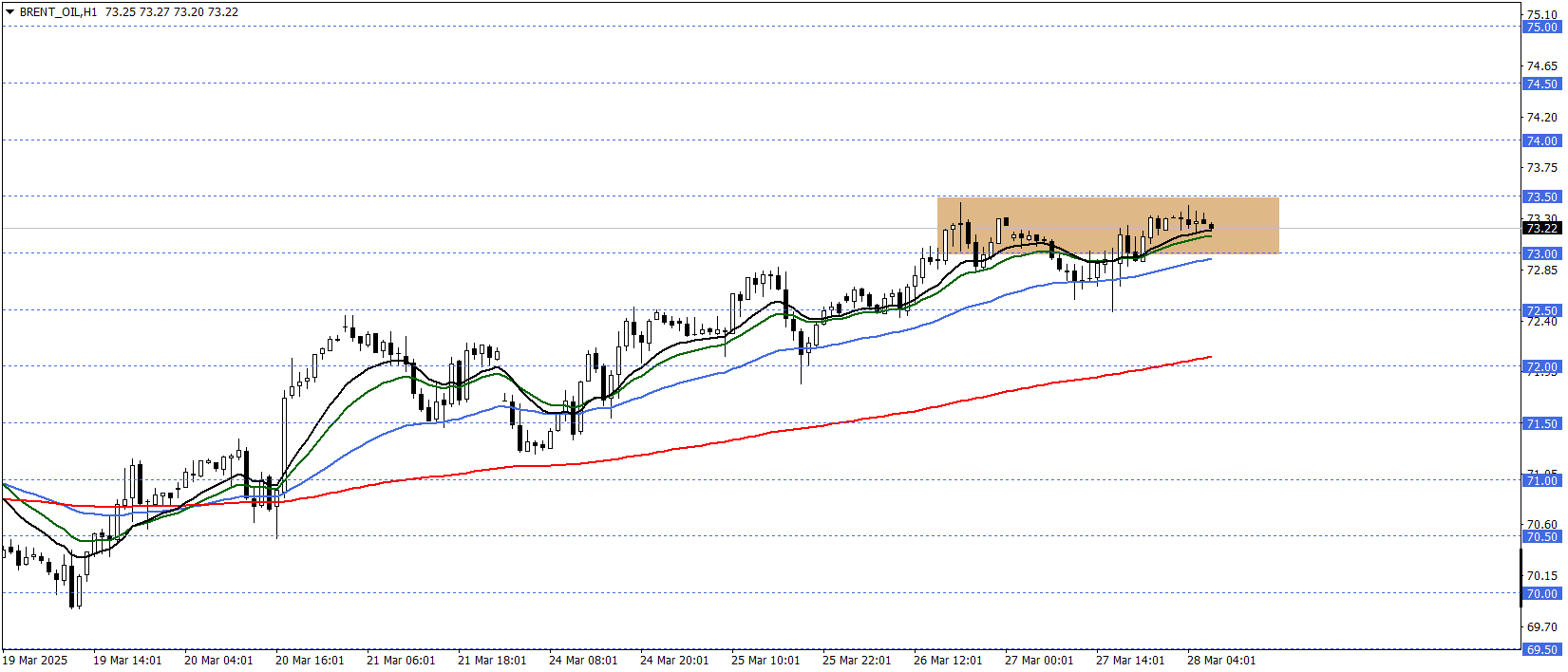 BRENT PETROL