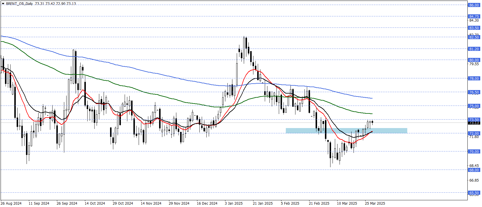 BRENT PETROL
