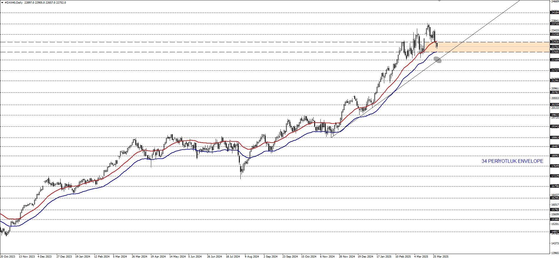 DAX40
