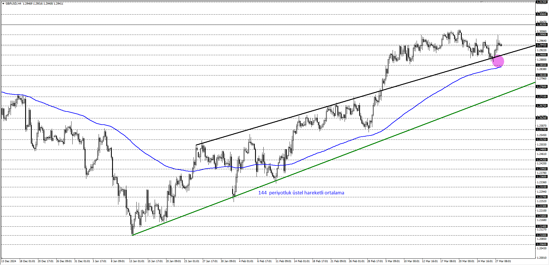 GBPUSD