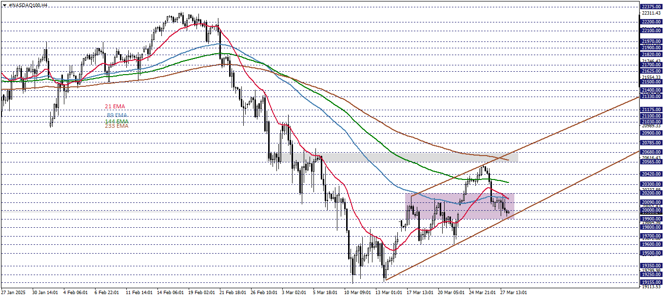 NASDAQ100
