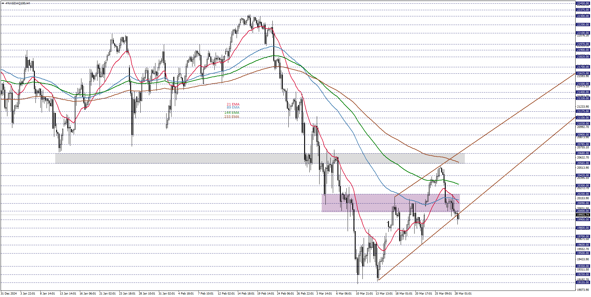 NASDAQ10
