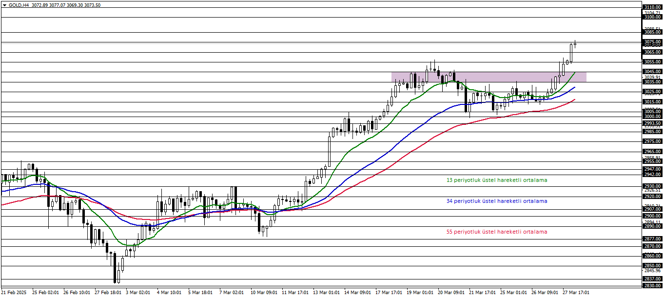 ONS ALTIN
