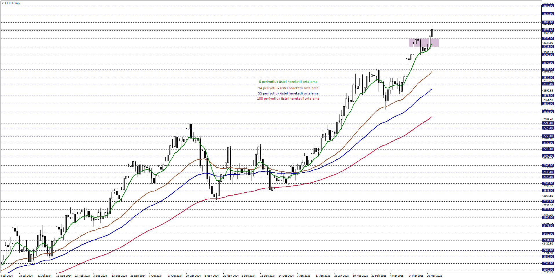 ONS ALTIN