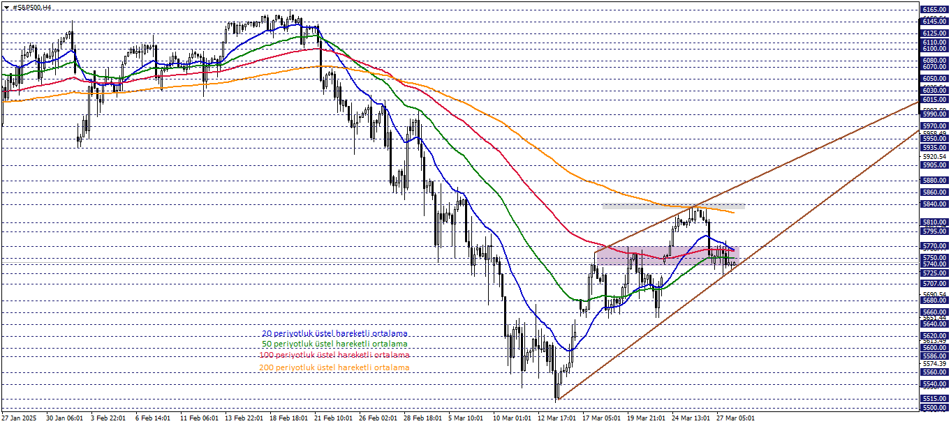 S&P500