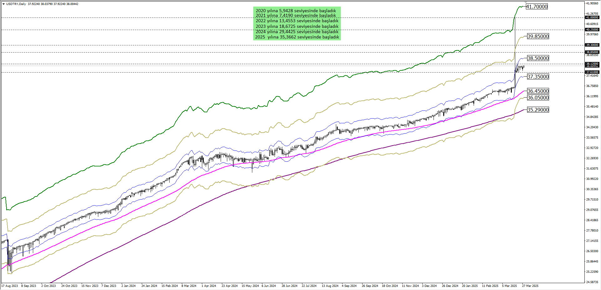 USDTRY
