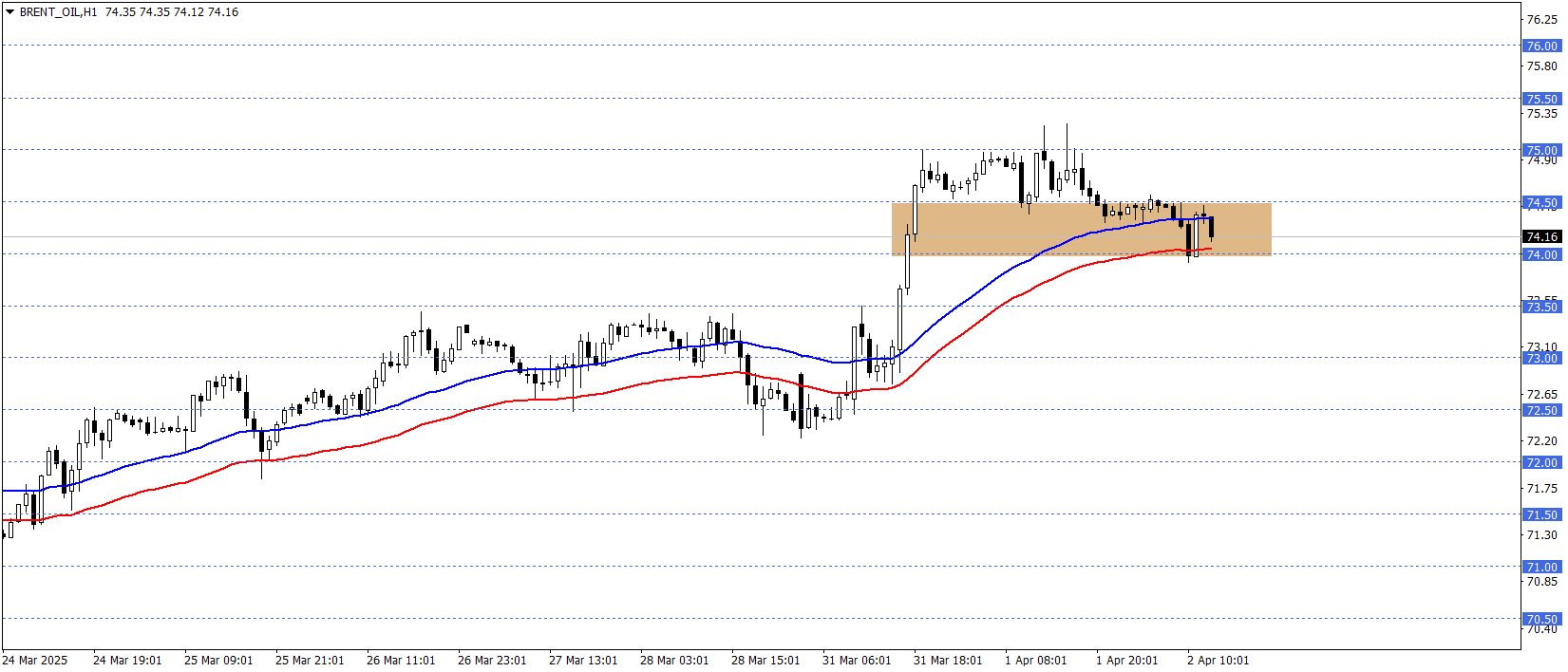 BRENT PETROL