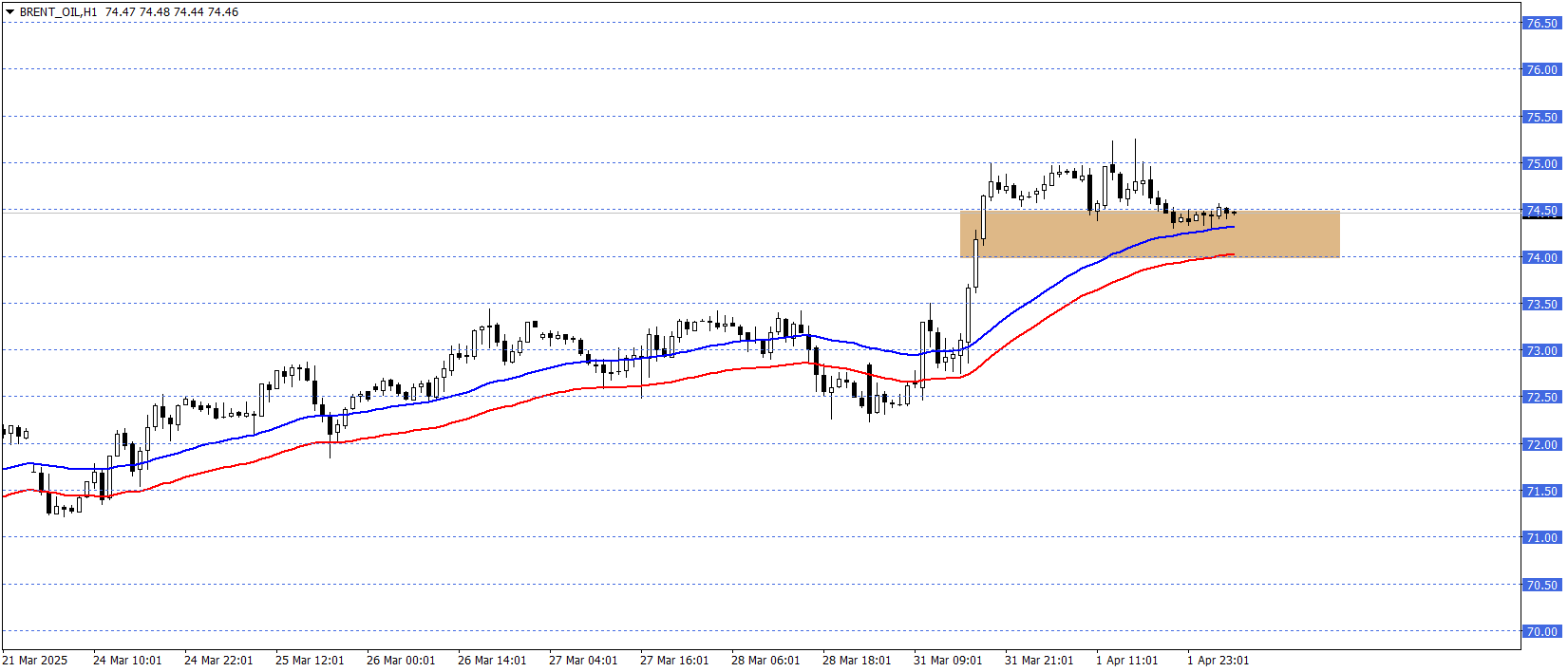 BRENT PETROL