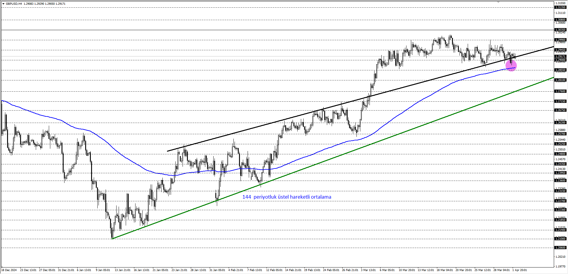 GBPUSD