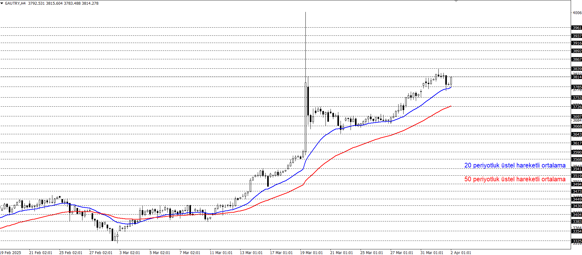 GRAM ALTIN