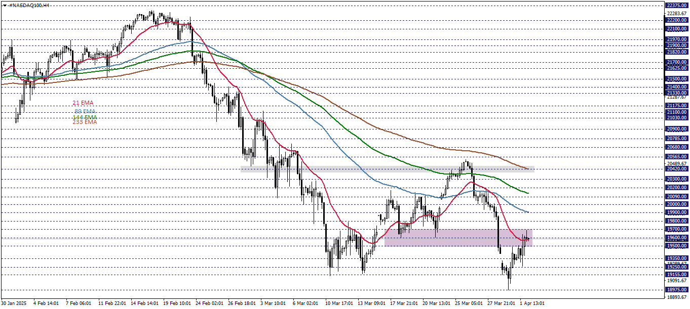 NASDAQ100