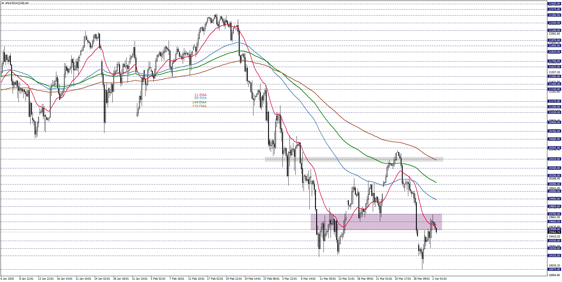 NASDAQ100