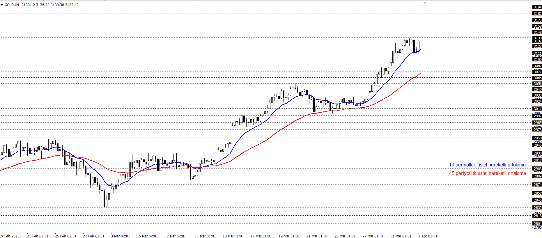 ONS ALTIN