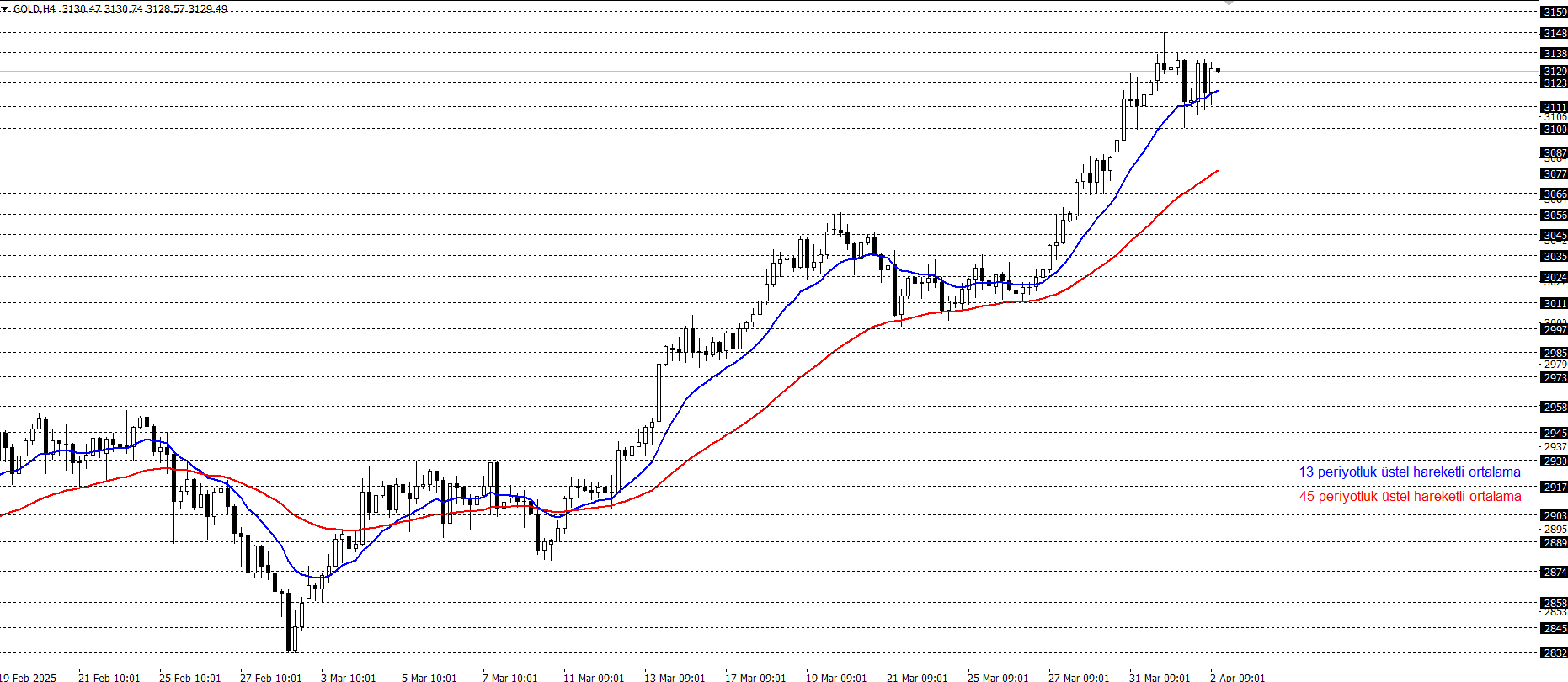 ONS ALTIN