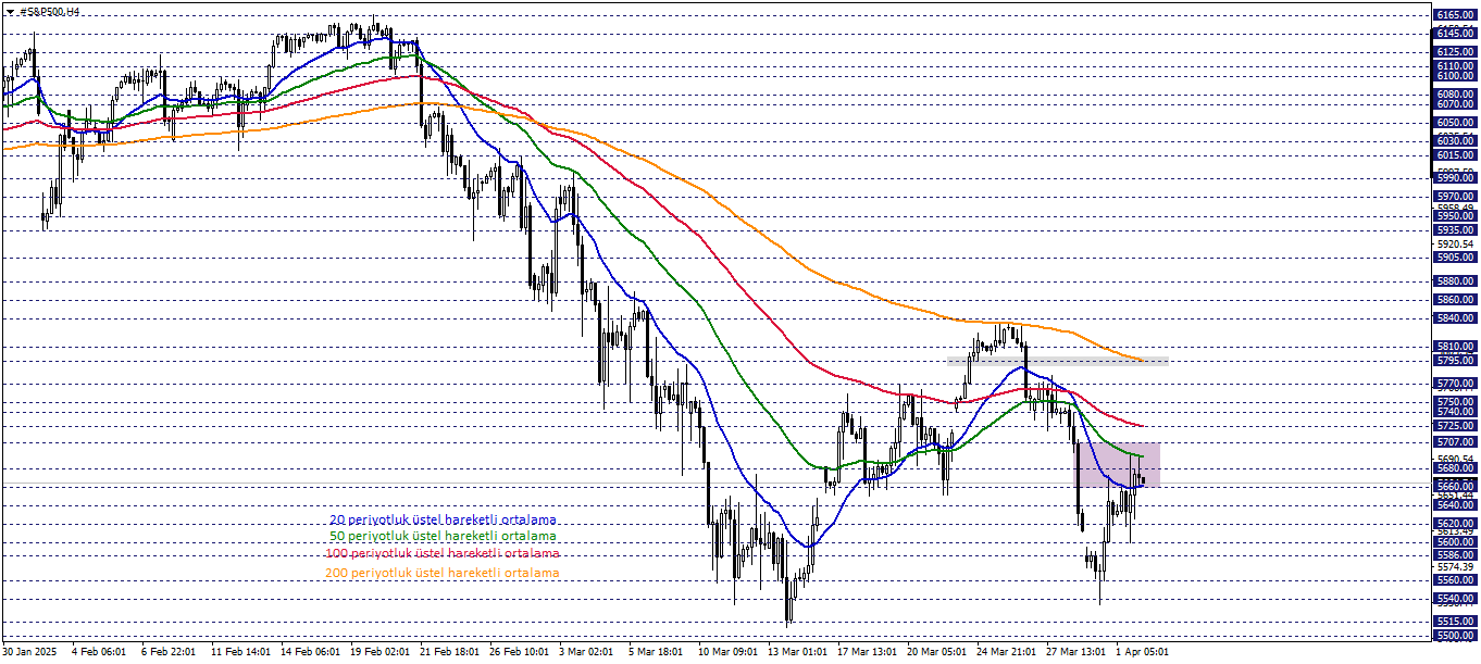 S&P500