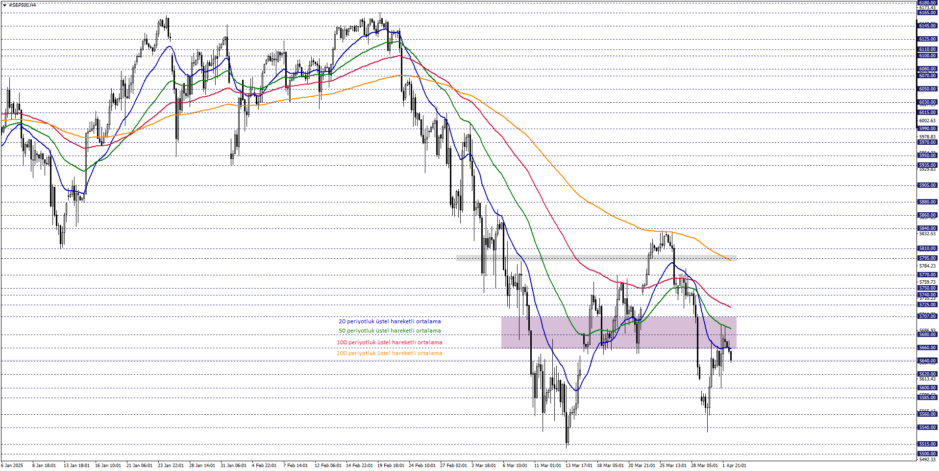 S&P500