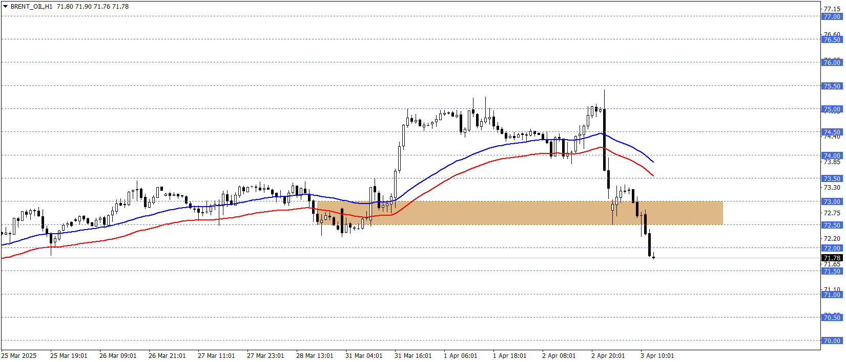 BRENT PETROL