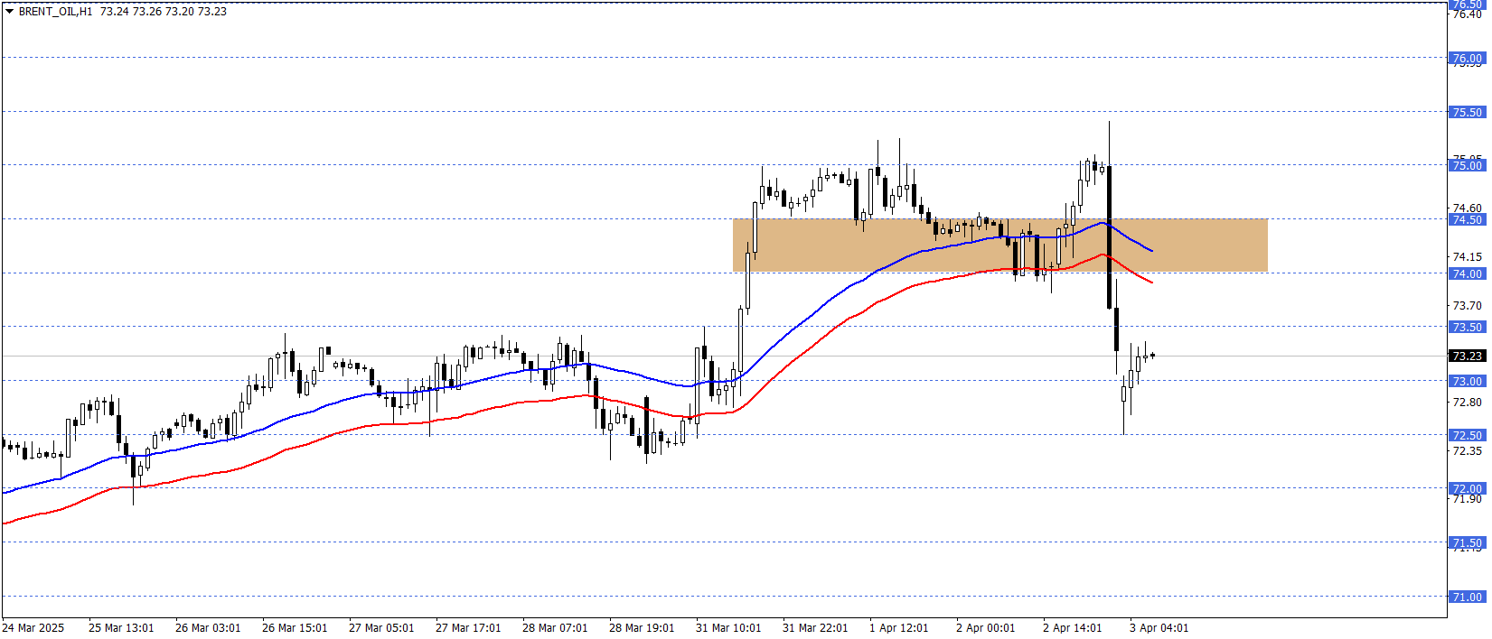 BRENT PETROL