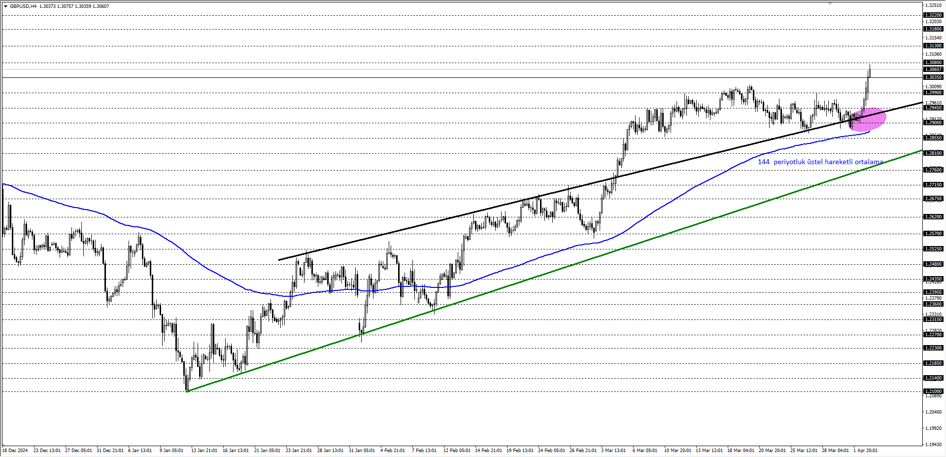 GBPUSD