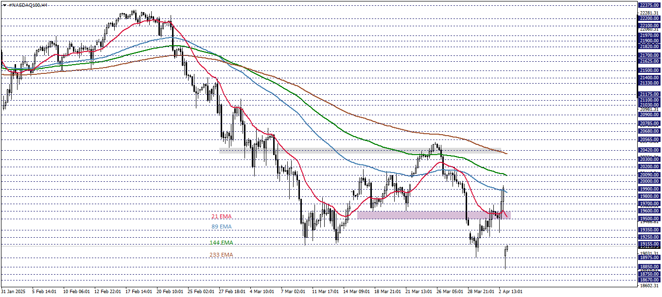 NASDAQ100