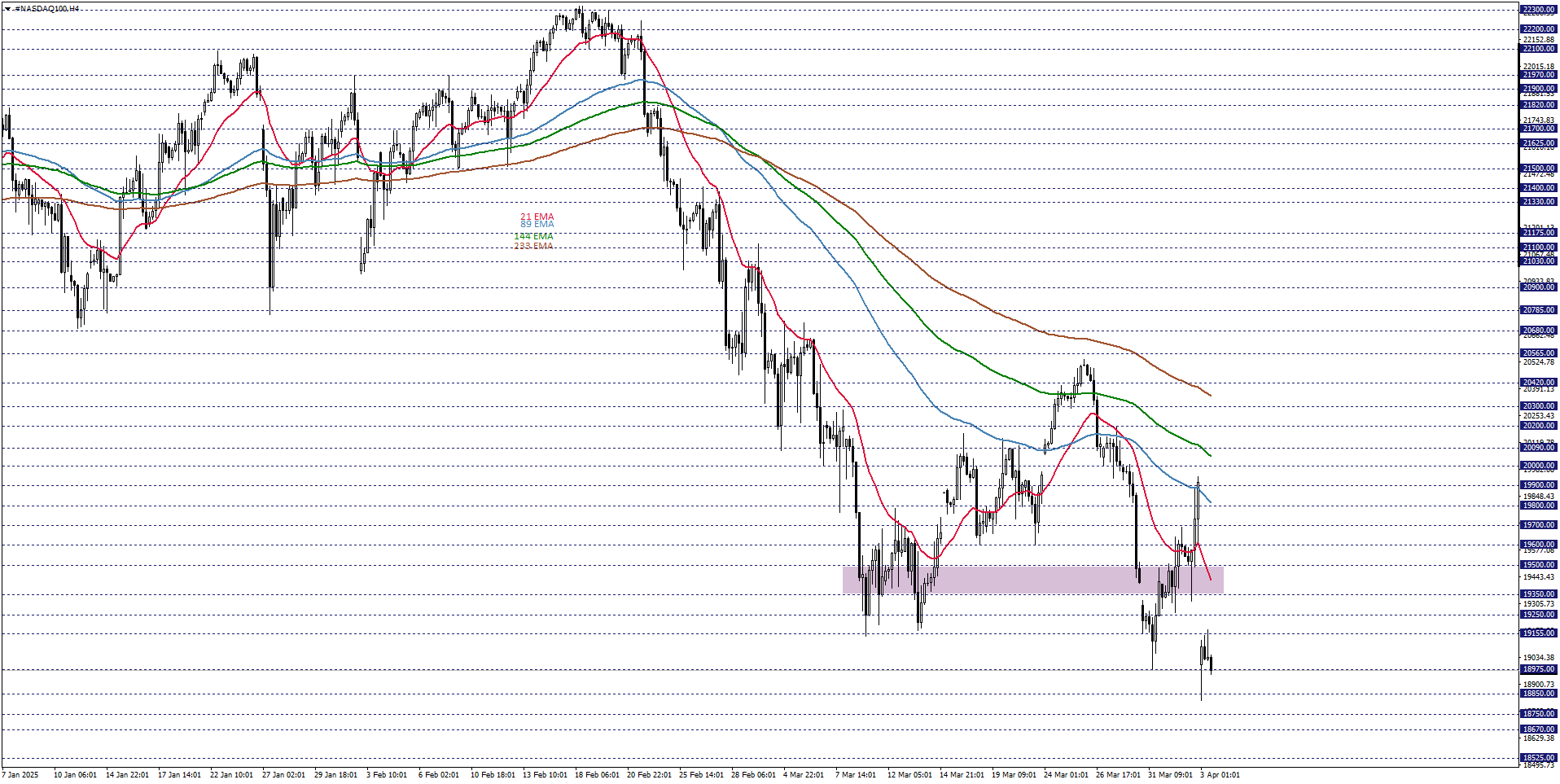 NASDAQ100