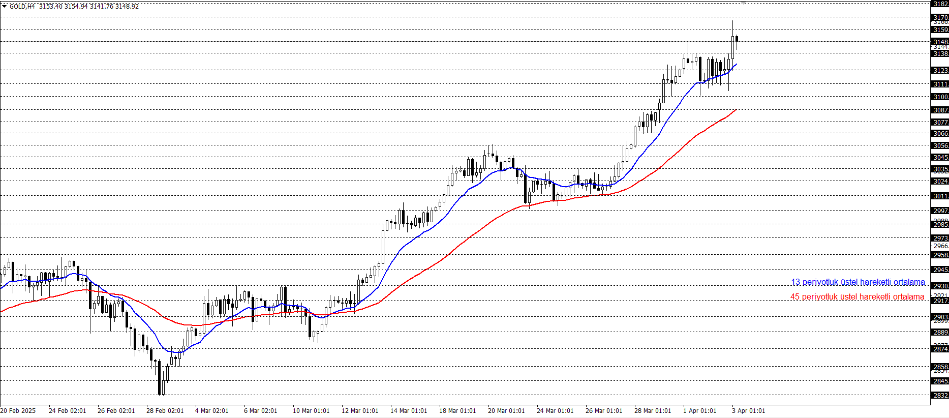 ONS ALTIN