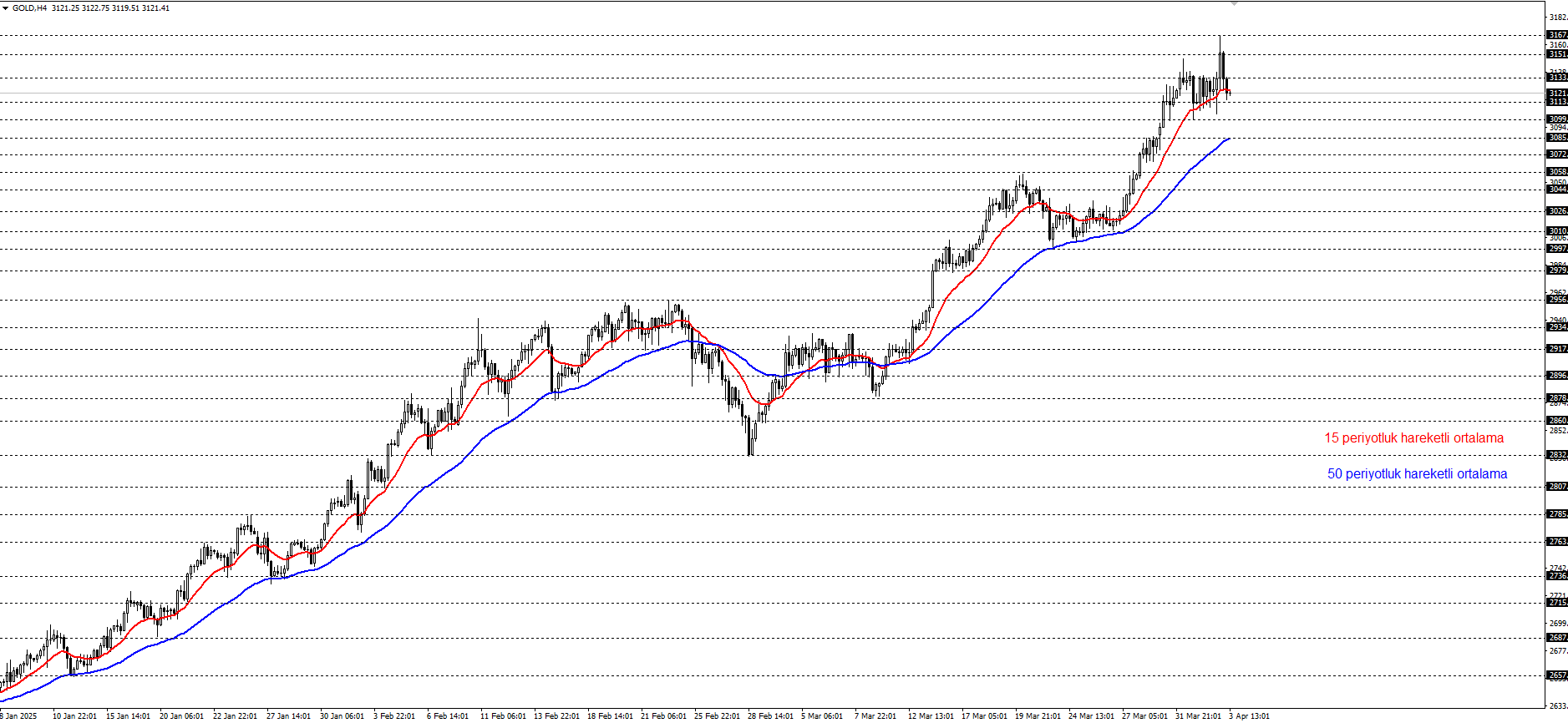ONS ALTIN