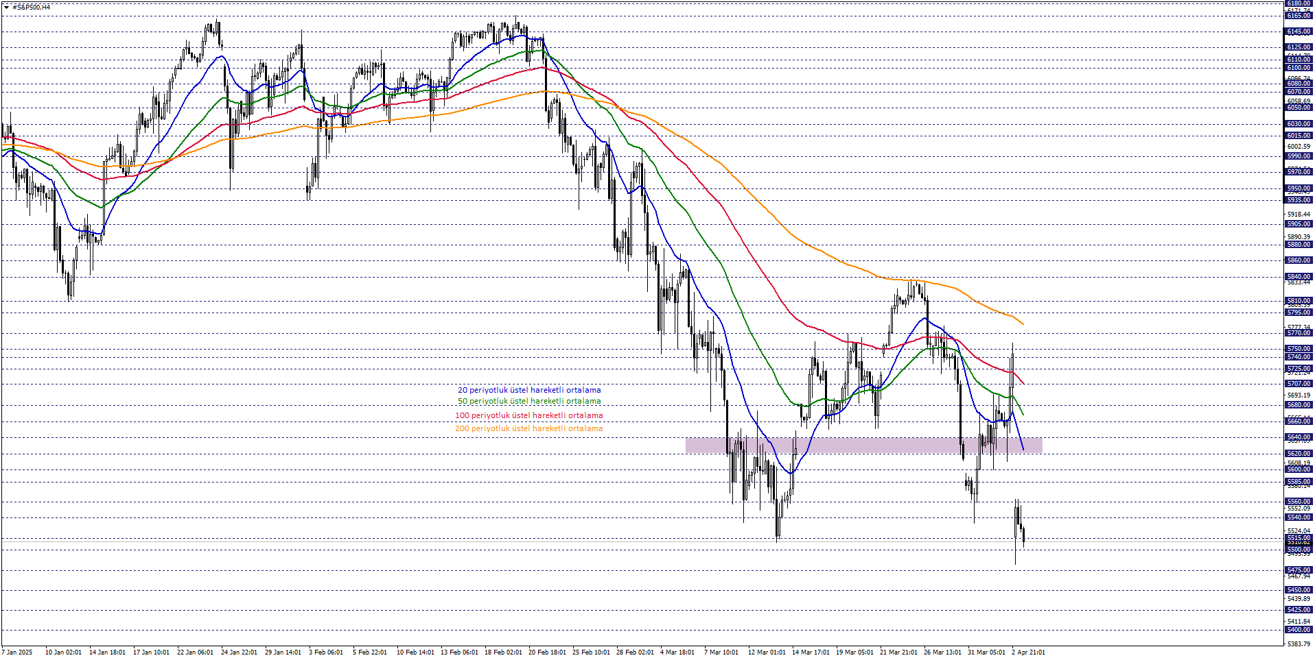 S&P500