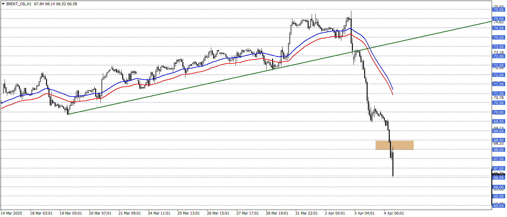 BRENT PETROL