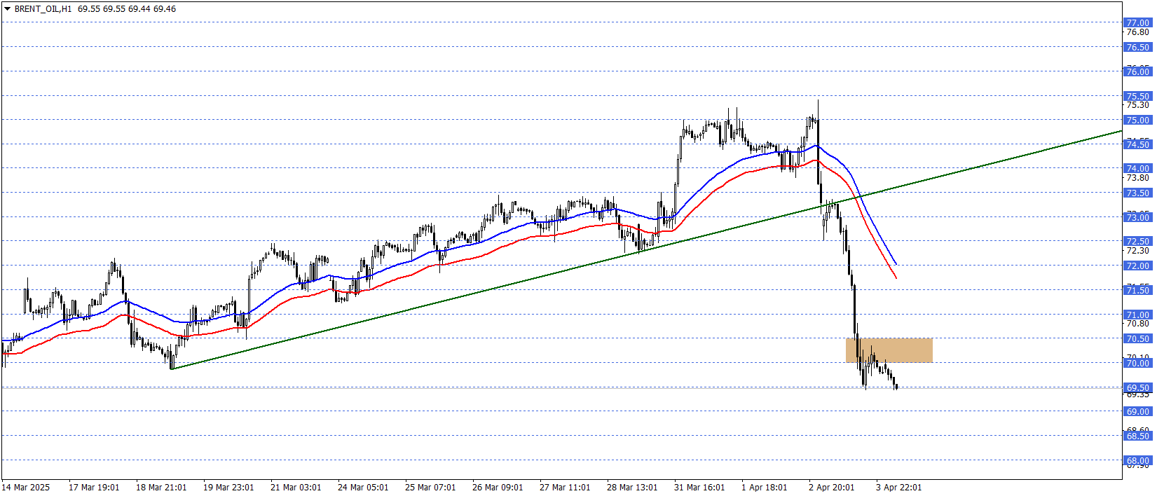 BRENT PETROL